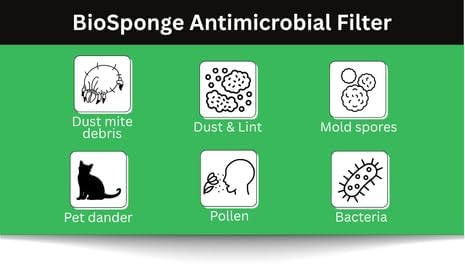 Refill(s) for the AIRTEVA & HealthSmart Filter (Custom Sized)