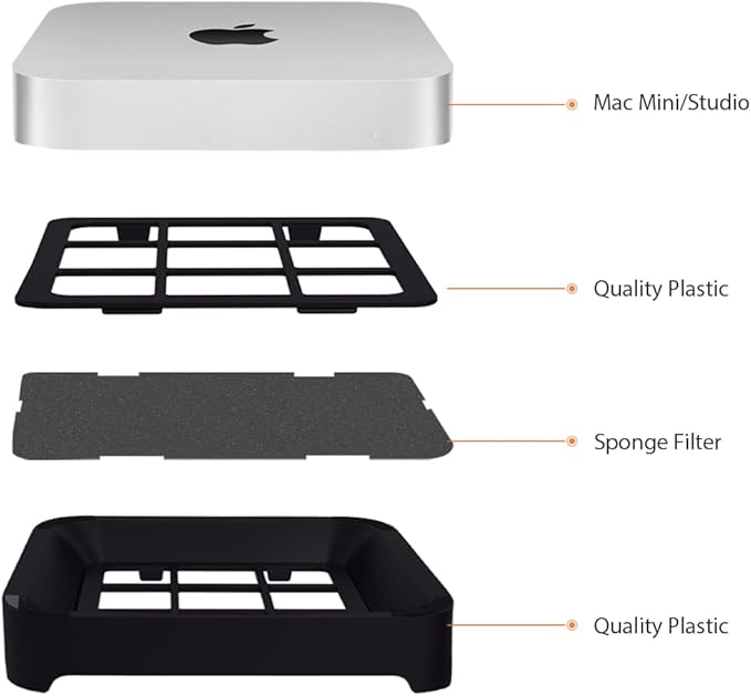 IFCASE Desktop Dust, Air Filter Stand for Mac Mini 2010-2023 M1 M2 Pro, Mac Studio M1 M2 Max/Ultra (Black)