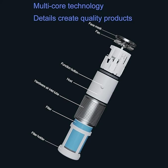 Air Purifiers Replaces Filter, Pre-Filter Layer, HEPA Filter Layer, Activated Carbon Filter Layer AP02