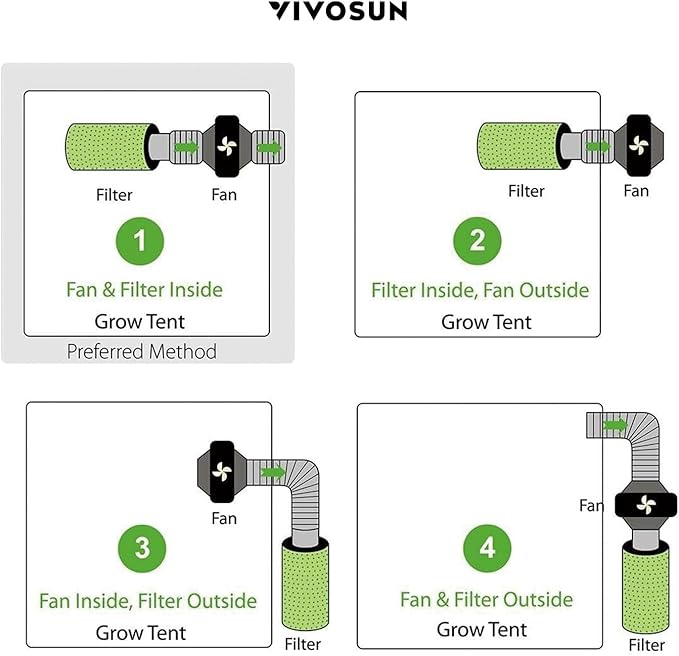 VIVOSUN Ventilation Kit 8 Inch 720 CFM Inline Duct Fan with 8" x 20" Carbon Filter Odor Control System with Australia Virgin Charcoal for Grow Tent Ventilation
