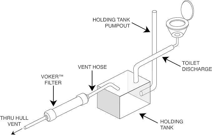 Voker Holding Tank Vent Filter New Installation Kit (1-1/2") - Made in The USA