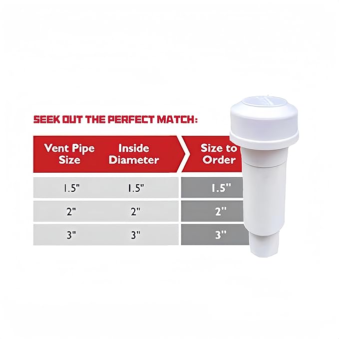 Activated Charcoal Vent Filter and Vent Sewer Refill, Compatible with 3", 2" or 1.5" Exhaust Pipe