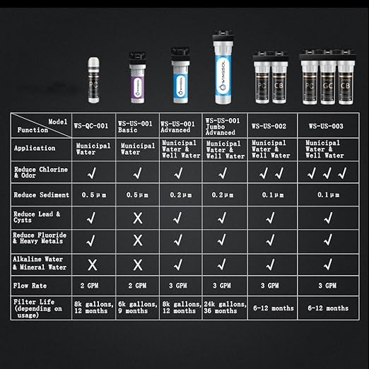 Under Sink Alkaline Water Filter with Faucet, 2-Stage Water Filter System Reduces Heavy Metals, Chlorine, Sediment, Improves pH and Taste, Remineralization, NSF 42&53 Certified