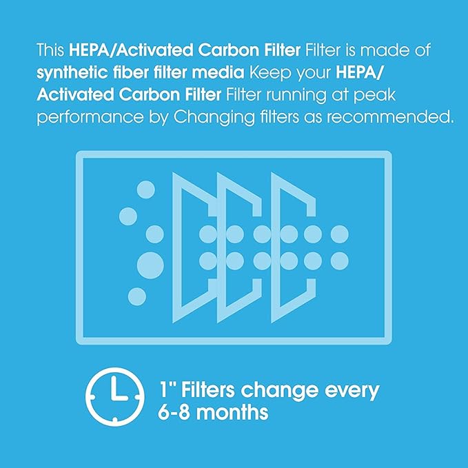 Abestorm 2-in-1 /HEPA/Activated Carbon Filter Replacement Set for Filteair HEPA S1 S2 S3 / Filteair HEPA V1 V2 V3 Air Scrubber (3Pack)