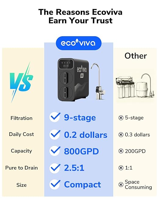 Ecoviva E8 800 GPD Reverse Osmosis Water Filter