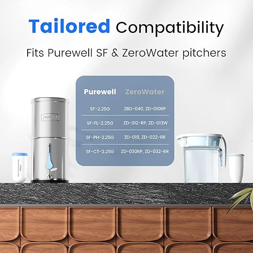 Purewell Fluoride-Free 8-Stage Gravity Water Filter System with PC Water Level Window, Certified to Reduce Fluoride, Lead, Total PFAS (Forever Chemicals), Mercury, and Chlorine, SF-FL-2.25G