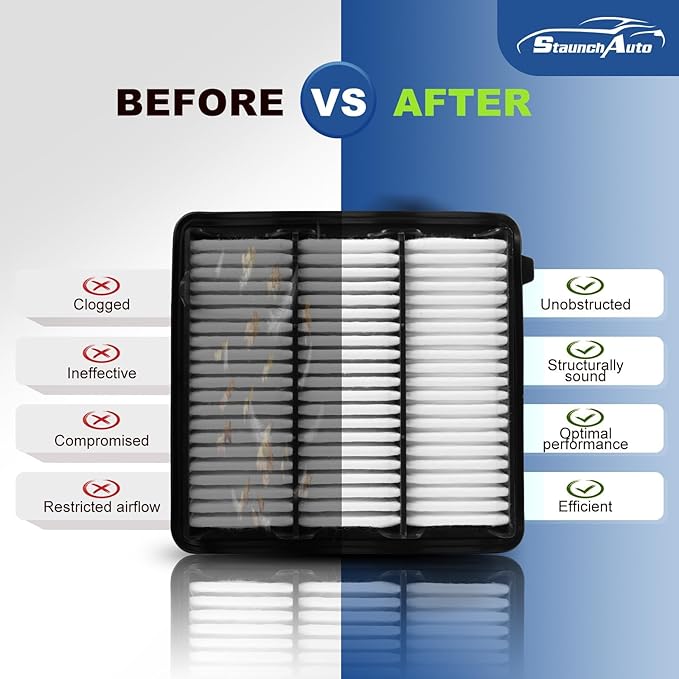 Engine and Cabin Air Filter Combo for Honda Civic 2022-2026, Accord 2023-25, CR-V CRV 2023-26 (ALL ONLY FIT 1.5L) Air Filter Car Replacement #CF11182 17220-64A-A00 Car Accessorie(Not for Hybrid 2.0L)