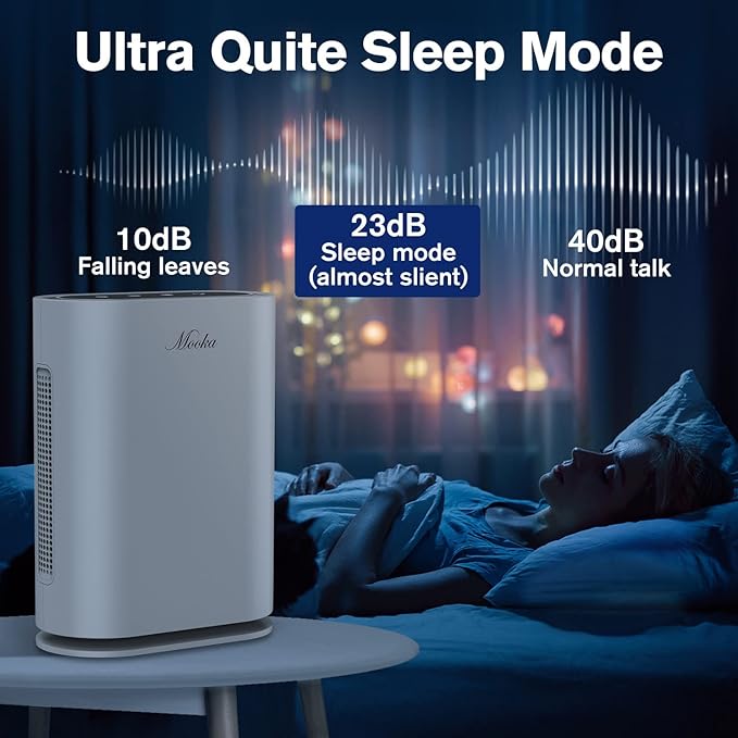 MOOKA Composite HEPA Air Cleaner Replacement Filter GL-FS32 Large Room Air Purifier, large multi-layer high efficiency air filter, for all kinds of air pollutants (Single Pack)
