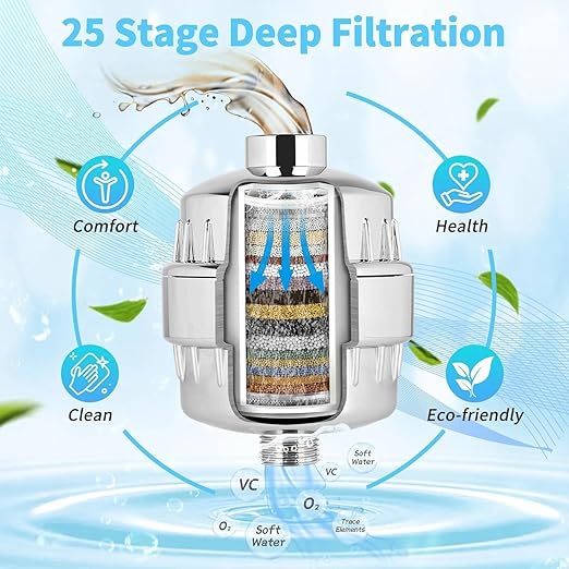 DRINKPOD High Output Shower Filter – Multi-Stage Revitalizing System with Extra Filter – Reduces Impurities, Enhances Water Freshness, and Extends Showerhead Life – Chrome Finish