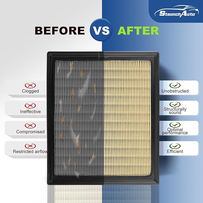 Engine and Cabin Air Filter Combo for Toyota Camry 3.5L V6 2012-17,Highlander Gas 2.7L/3.5L 2014-19, Sienna 2.7L 2011-20,Avalon 3.5L 2013-18 Air Filter Car Replacement #CF10285 CA10755 Car Accessories