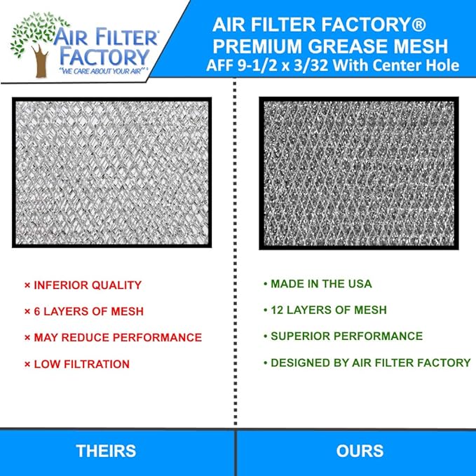 Air Filter Factory 9-1/2 Inches Round x 3/32 With Center Hole Flat Range Hood 12-Layer Aluminum Grease Filter 2-Pack