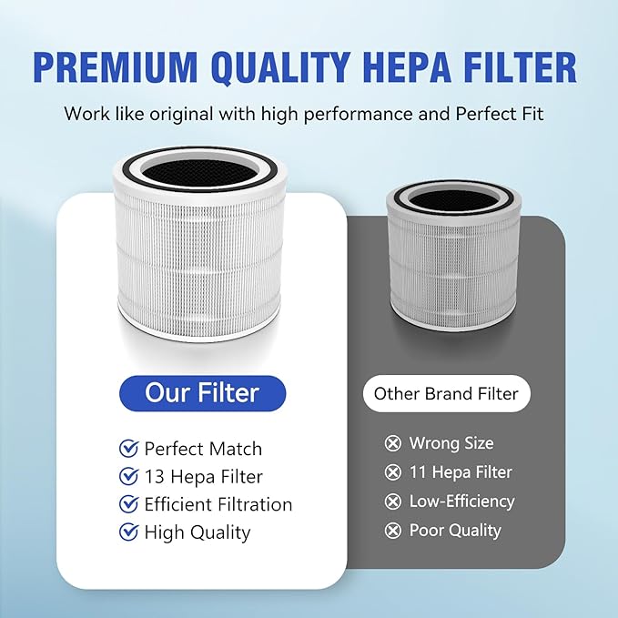Core 300 Replacement Filter Compatible with LEVOIT Core 300/Core 300S/Core-P350, 3-in-1 True HEPA Filter, High-Efficiency Activated Carbon,Part# Core 300-RF, White, 2 Pack