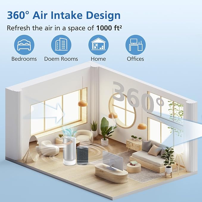 Air Pro HEPA Tri-Power Filter Compatible with Molekule Air Pro | Air Purifier, Multi-Stage Filtration System with Activated Carbon Air Pro Filter, 2 Pack