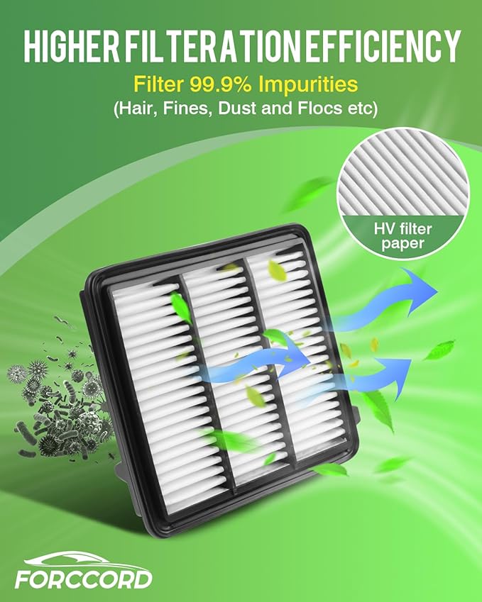Cabin & Engine Air Filter Combo Fit for Honda CR-V CRV CR V 2023 2024 2025 2026 L4 1.5L (Not for Hybrid 2.0L) Activated Carbon Cabin Filter Replacement CF11182 17220-64A-A00 Car Accessories