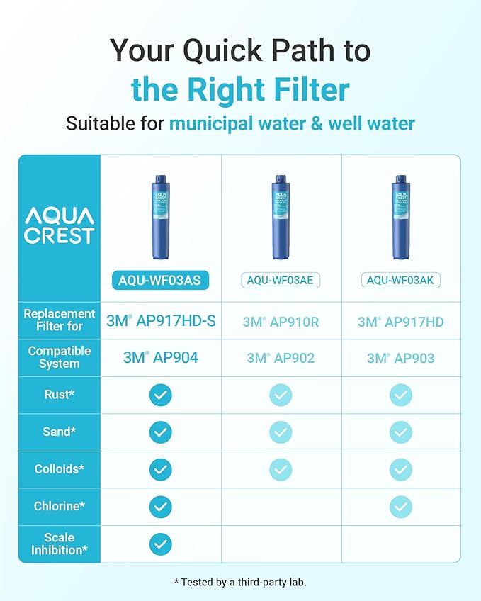 AQUA CREST W03AS Whole House Water Filter, Replacement for Aqua-Pureยฎ AP917HD-S, Compatible with 3Mยฎ Aqua-Pureยฎ AP904 System, Reduces Chlorine Taste and Odor, Inhibits Scale, 100000 Gallons, 1 Pack