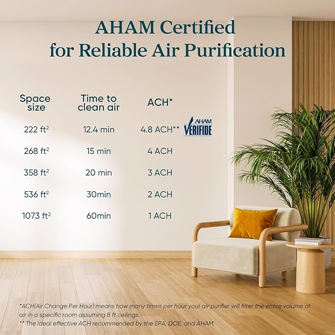 LEVOIT Air Purifier for Home Allergens Pet Hair in Bedroom, Covers Up to 1073 ftΒ² by 56W High Torque Motor, AHAM VERIFIDE, 3-in-1 Filter with HEPA Sleep Mode, Remove Dust Smoke Odor, Core300-P, Black