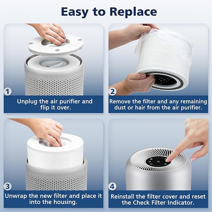 Core P350 HEPA Filter for LEVOIT Core P350 Core 300 Core 300S Air Purifier, 3-in-1 HEPA and Activated Carbon Filter with ARC Formula, Replace Part #Core P350-RF, 2 Pack