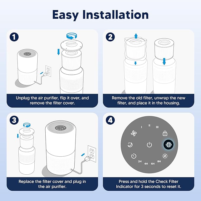 Core 300 Toxin Absorber Replacement Filter for LEVOIT Core 300 Core 300-P Core 300S Vortex Air Air Purifier, 3-in-1 H13 Grade True HEPA High-Efficiency Activated Carbon, Core 300-RF-TX, 2 Pack, Green