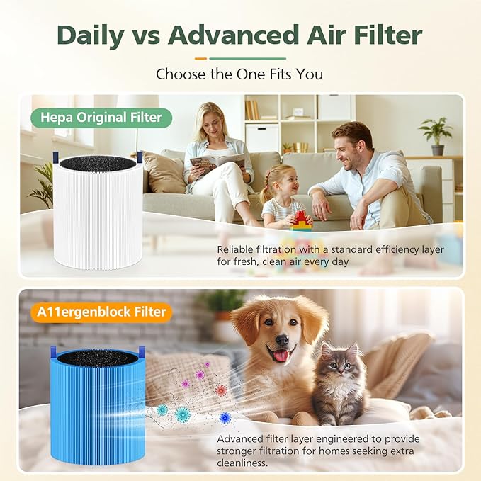 511 A11ergenBlock Replacement Filter Compatible with Blueair Blue Pure 511 Air Purifier, 2-in-1 511 HEPA Filter with Activated Carbon for Pet Fur, Dander & Odor, Blue(2 Pack)