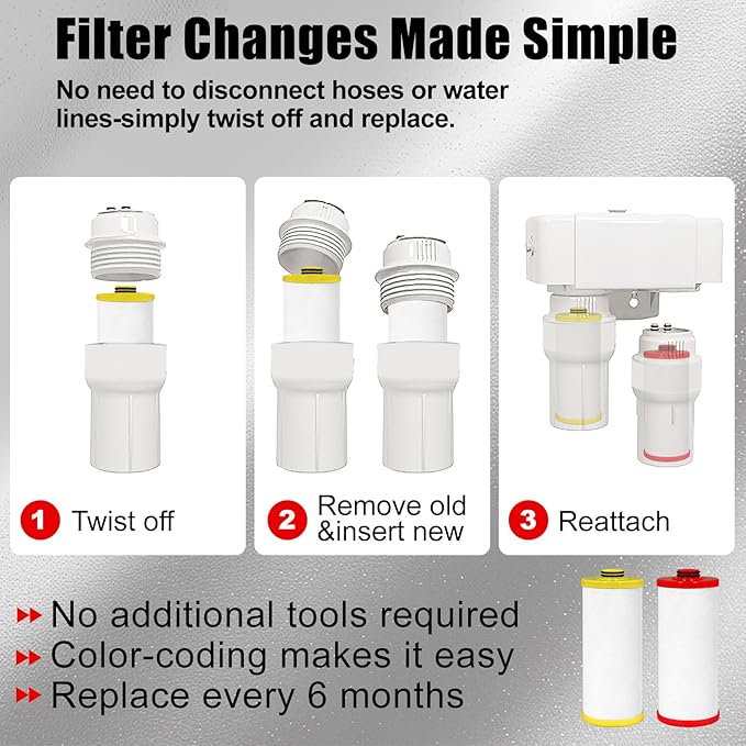 2-Stage Red and Yellow Replacement Filter Cartridges Compatible with AQ-5200R/AQ-C2-R