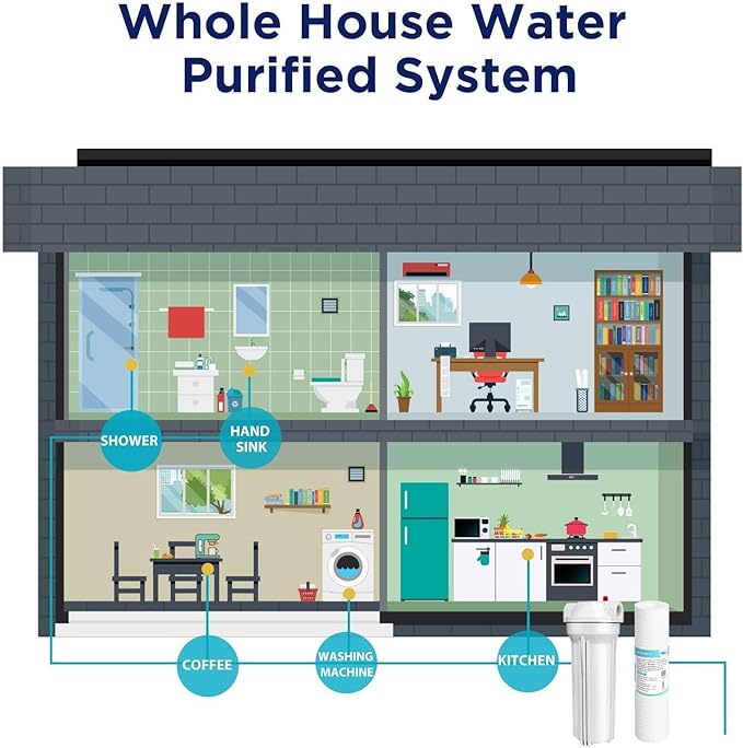 Membrane Solutions Grooved Sediment Water Filter Cartridge (Pack of 6), 0.5 Micron Whole House Water Filter Universal Replacement 10"x2.5" for 10" RO Unit, Whole House Under-Sink Filtration System