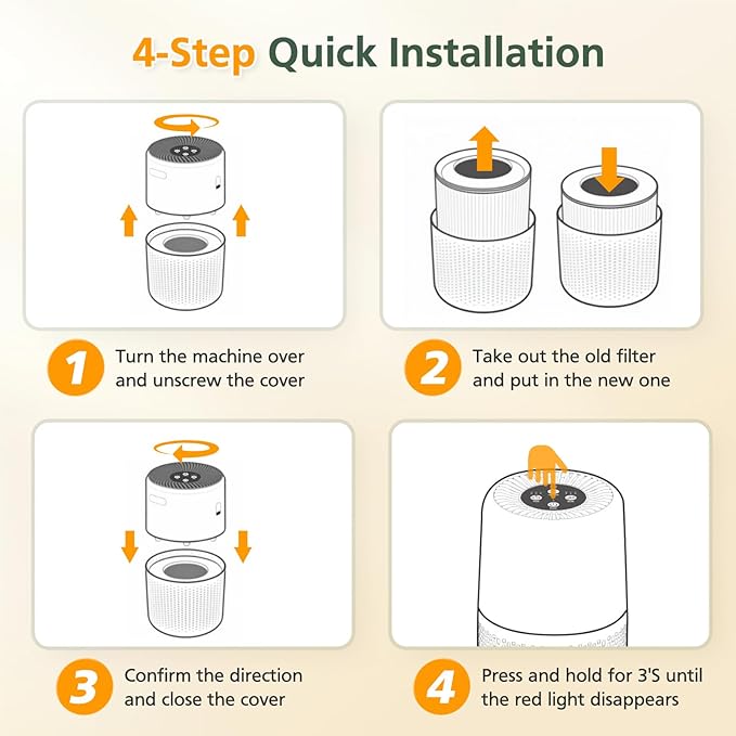 AP103 Replacement Filter Compatible with AromaRoom AP103 Air Purifier, 3-IN-1 Nylon Pre-Filter, HEPA Air Filter and Activated Carbon Filter, 2+4 Pack(White)