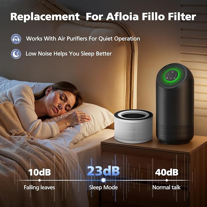 2-Pack H13 Filter Compatible with Afloia Fillo/Halo/Mooka Allo, 3-in-1 H13 Efficient Filtration for Fillo Air Puri-fier, for Afloia Fillo Filter
