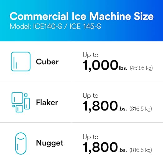3M Water Filtration Replacement Cartridge for Commercial Ice Maker Machines HF40-S for High Flow Series ICE140-S, Reduces Bacteria, Sediment, Chlorine Taste and Odor, Cysts, Inhibits Scale