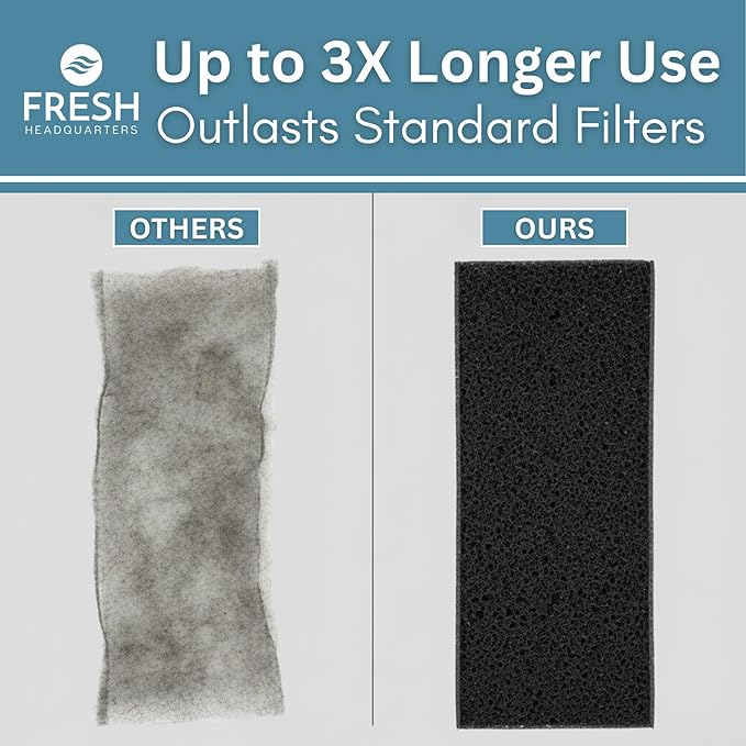 Activated Carbon Filter Pad - Cut to Fit Air Vent Filters for Home, AC, Furnace, Range Hood & Vent - Charcoal Filter Sheets Material for Dust, Odor, Smoke & Allergen Removal - 2 Pack