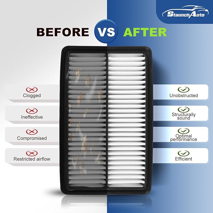 Engine and Cabin Air Filter Combo for Honda Odyssey 2018-2025 2026 V6 3.5L, Acura TLX 2021-2025 2026 L4 2.0L Air Filter Replacement #CA12061,CF11182,80292-TF0-G01, 172205J6A10 Car Accessories 2 Pack