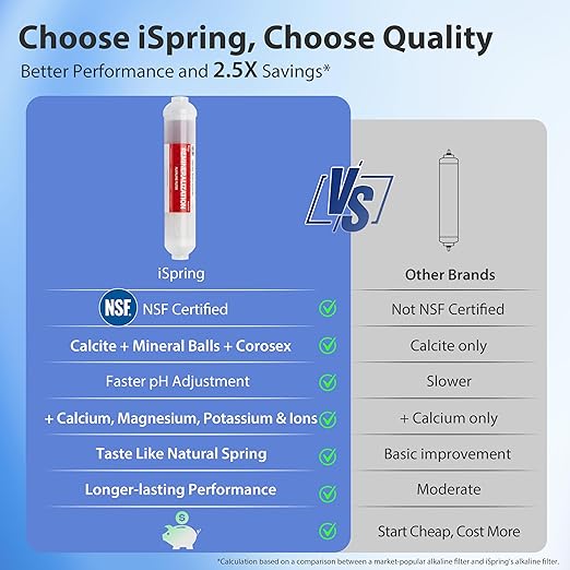 iSpring RCC2AK, Upgraded 200 GPD, pH+ 6-Stage Under Sink Reverse Osmosis System with Alkaline Remineralization Filter, Patented Top-Mounted Faucet Design for Easy DIY Installation