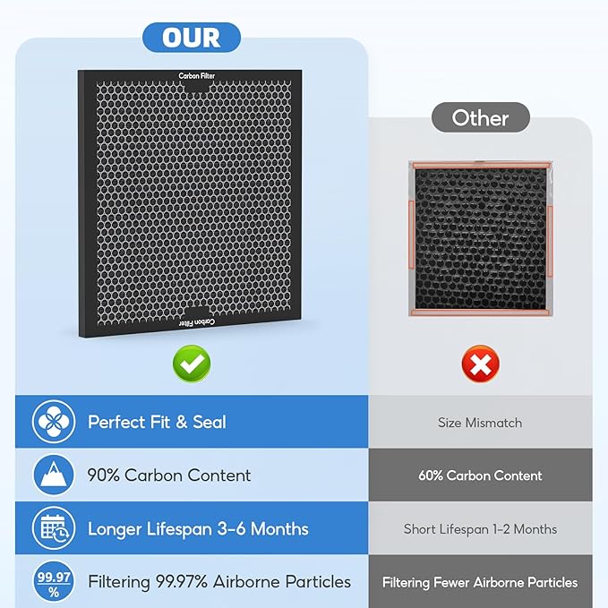 3-pack Activated Carbon Filter Replacement Set Compatible with BlueDri, VEVOR and DriEaz Air Purifiers, for HEPA500 & BD-AS-550 & F301H