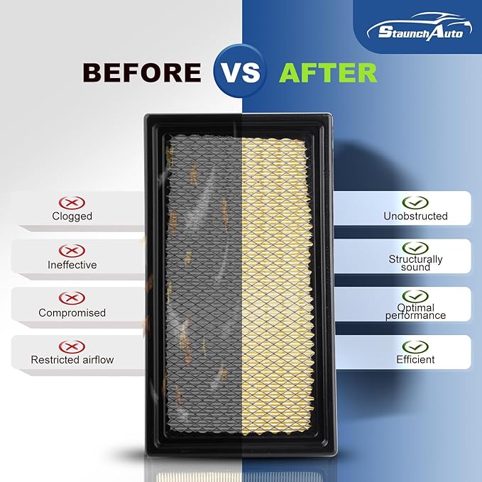 Engine and Cabin Air Filter Combo for Ford Explorer 2020-2026 2.3/3.0L,Lincoln Aviator 20-26 3.0L,Police Interceptor Utility 20-25 3.0L Air Filter Car Replacement #JX6Z19N619BA CA10242 Car Accessories