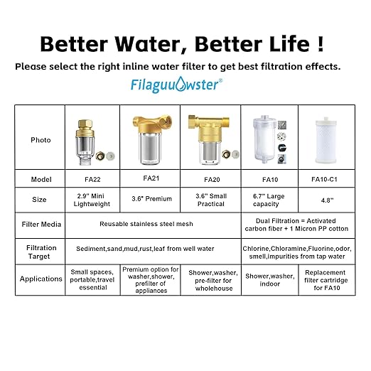 FA20 Brass Sediment Filter, Reusable Washer Water Filters, Traps Sand, Rust, 40 Micron Inline Water Filters for Washing Machines, Shower, Well