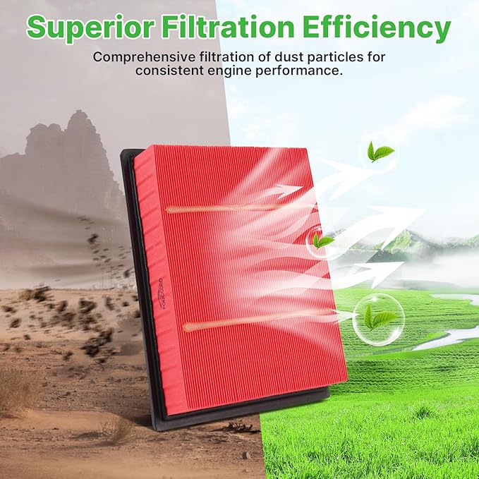 2PCS Engine Air Filter Fit for F-150 2009-2023, Expedition 2007-2023, F-250 F-350 F-450 F-550 Super Duty 2008-2016, Navigator 2007-2023 Air Filter Replace Engine Filter Car Accessories# CA10262