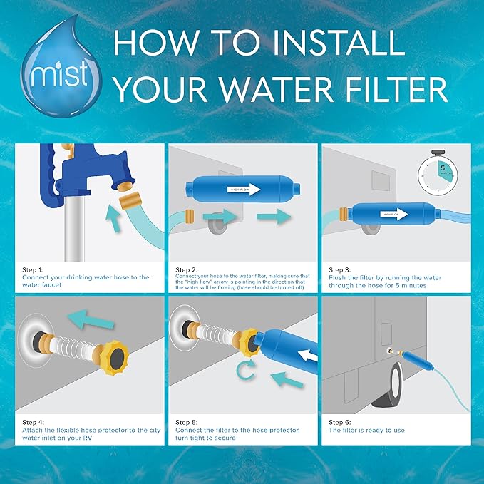 Mist 40043 Replacement for Camco RV Inline Water Filter 40043, 40013, 40041, with Flexible Hose Protector. Reduces Bad Taste, Odors, Chlorine, Lead and Sediment, 1 Pack