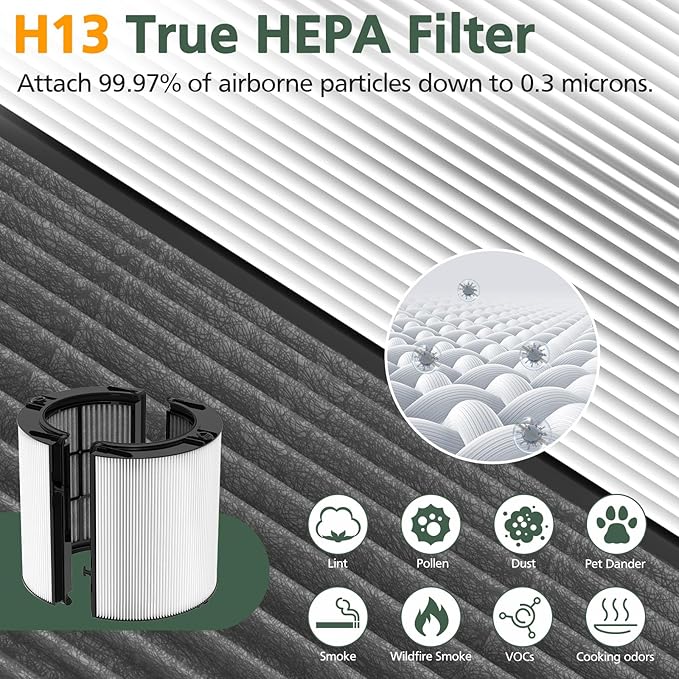 360ยฐ Combi 2 in 1 HEPA + Carbon Filter for Dyson TP04 HP04 TP07 TP06 HP06 TP4A TP7A PH02 PH01 PH03 PH04 PH3A HP09 TP09 HP07 HP10 TP10 HP4A HP7A DP04 Air Purifi-er, HEPA Carbon Filter #965432-01