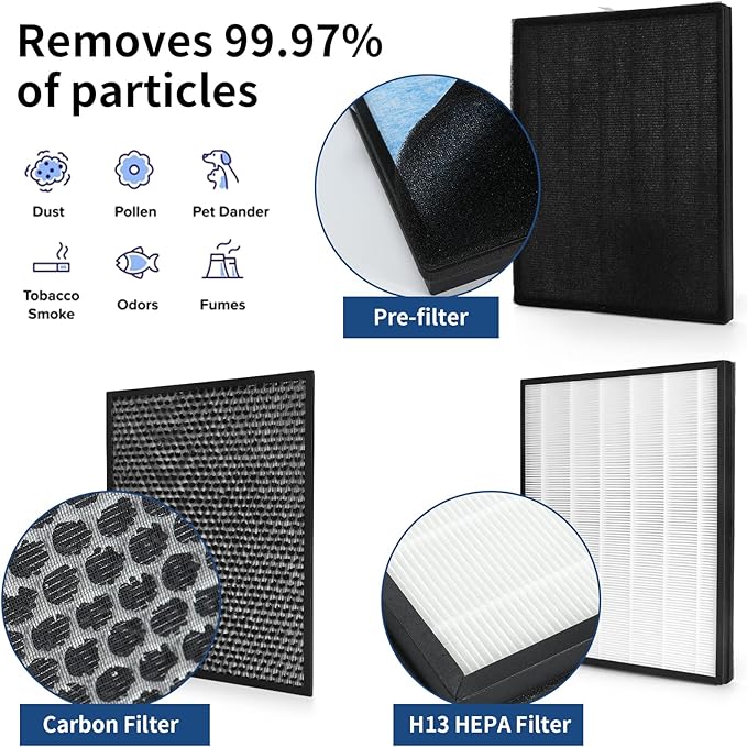 IC-4524 Replacement Filters Compatible with InvisiClean Claro IC-4524 Air Purifi-er, 2Pcs True HEPA, 1Pcs Activated Carbon Filter and 2Pcs Nylon Pre-Filters