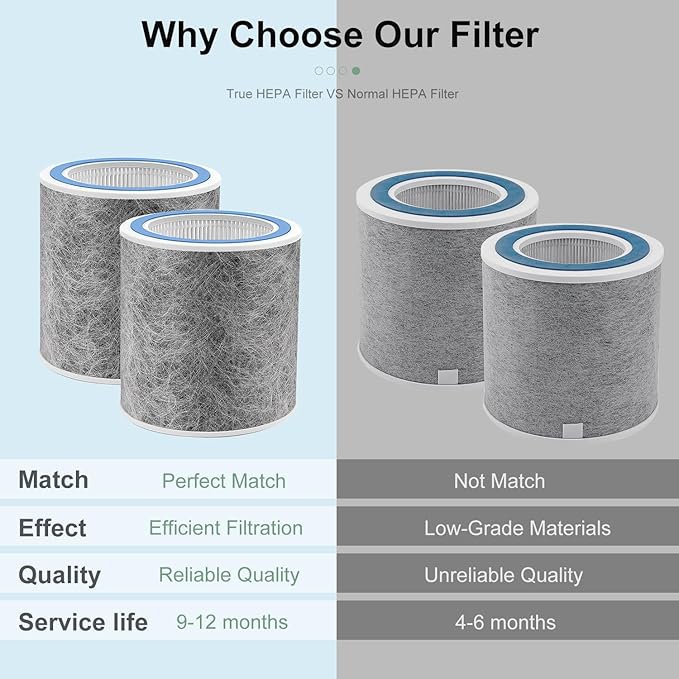 2 Pack HP102 Filter Replacement, Compatible with Shark HP102 & HP102PET & HC452 & HP132 & HC450 & HC451 & HC455, True HEPA for 99.97% of Particles, Compare Part #HE1FKPET, HE1FKBAS