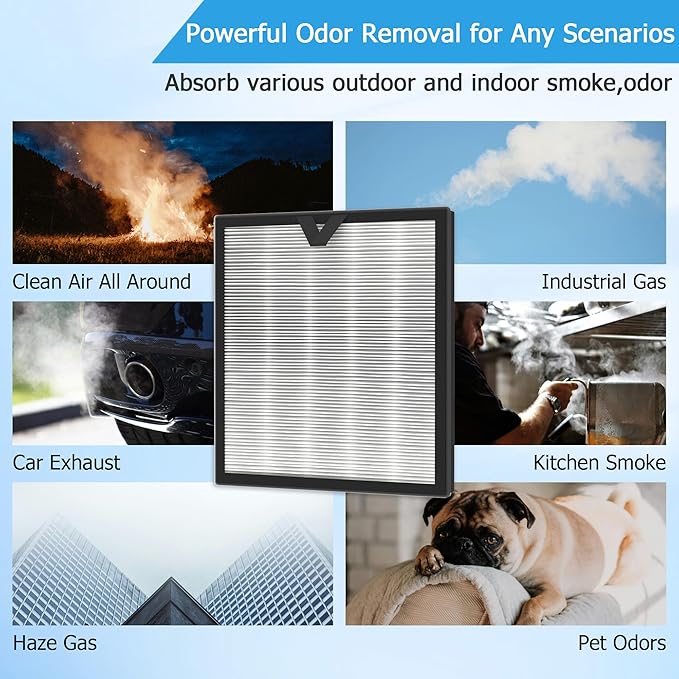 Vital 100S πππ¬π‘πππ₯π Replacement Filter Fit for Levoit Vital 100S / 100S-P Air Purifier, H13 HEPA with High-Efficiency Activated Carbon, Part # Vital 100S-RF