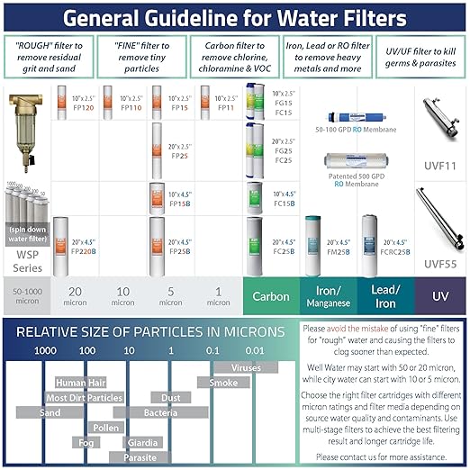 iSpring RCC7, NSF Certified, High Capacity Under Sink 5-Stage Reverse Osmosis Water Filter, RO Drinking System, 75 GPD, Brushed Nickel Faucet, Patented Top-Mounted Faucet Design for Easy Installation