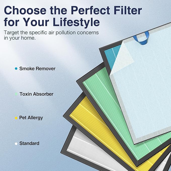 Vital 200S-P Smoke Remover Replacement Filter for LEVOIT Vital 200S Vital 200S-P Air Purifier,V-ital 200S-RF-SR (LRF-V201-BUS), Blue, 2 Pack