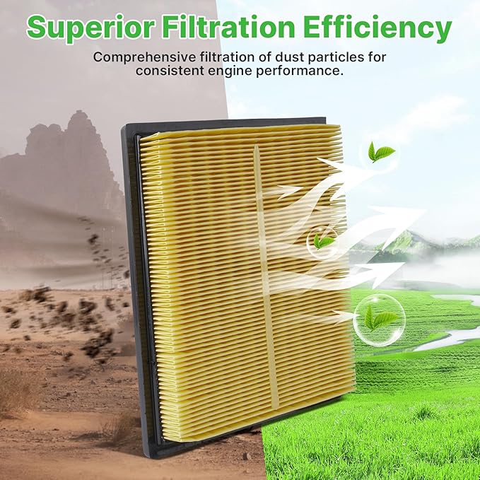 2PCS Engine Air Filter Fit for 2010-2015 Prius, 2011-2017 Lexus CT200h, 2015-2021 NX300h(All Only Fit Hybrid, Not Gas!) 1.8L 2.5L Engine Filter Accessories# 17801-37020