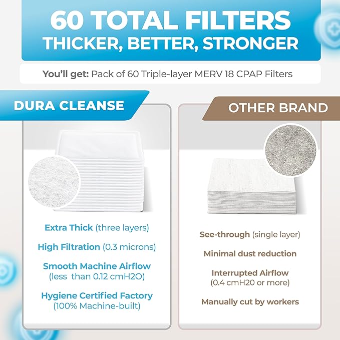 Dura Cleanse CPAP Filters - 60-Pack Premium Replacement Filters for ResMed AirSense 10, Aircurve 10, S9 Machines - Meets OEM Filter Requirements for CPAP and BiPAP Machine Supplies and Accessories