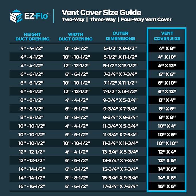 EZ-FLO 8 x 6 Inch (Duct Opening) Air Vent Cover for Wall or Ceiling, Two-Way Ventilation Register, Solid Steel HVAC Register Cover, White, 61661