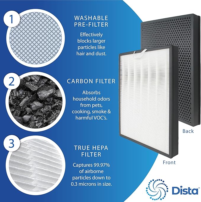 Dista Filter - True Hepa H13 Filter Compatible with LEVOIT EverestAir Air Purifier with 3-in-1 True HEPA, High-Efficiency Activated Carbon, Part # LRF-E551-WUS - Pack of 1