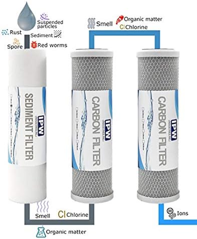 Compatible Replacement Pre-Filter Set For ROES-50, ROES-PH75, ROES-PHUV75, ROES-UV75-SS and ROES-UV75 Essence Series Reverse Osmosis Water Filter System Stage 1-3