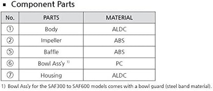 PneumaticPlus SAF200-N02B Miniature Compressed Air Particulate Filter 1/4" NPT - Poly Bowl, Manual Drain, Bracket