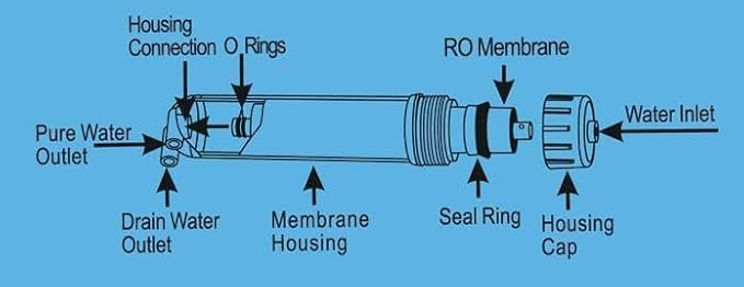 Geekpure 50 GPD Reverse Osmosis RO Membrane Replacement -NSF Certificated (Pack of 25)