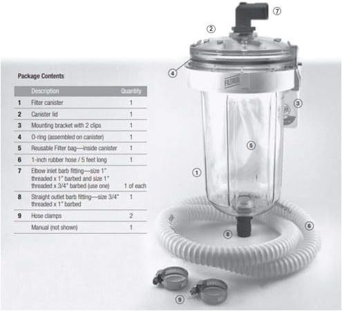 Filtrol Lint Filter | Washing Machine Filter | Microfibers | Septic
